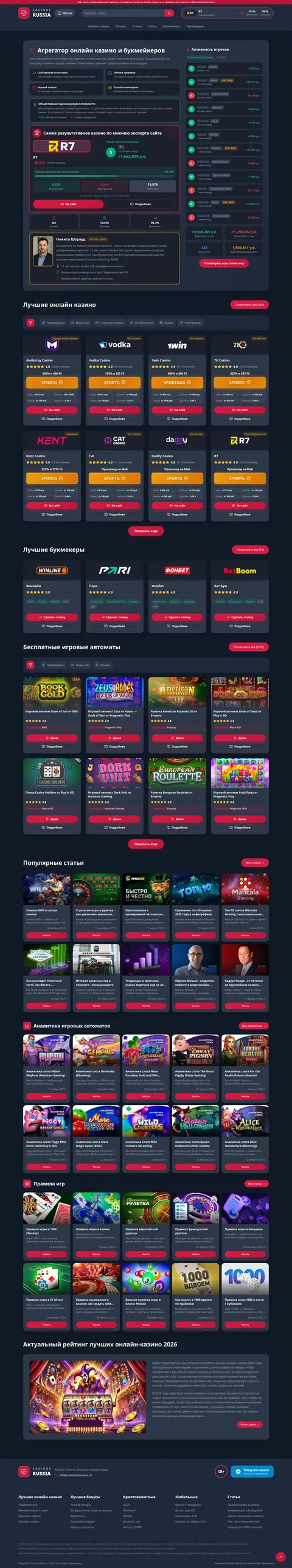 Скриншот проекта Best Casinos